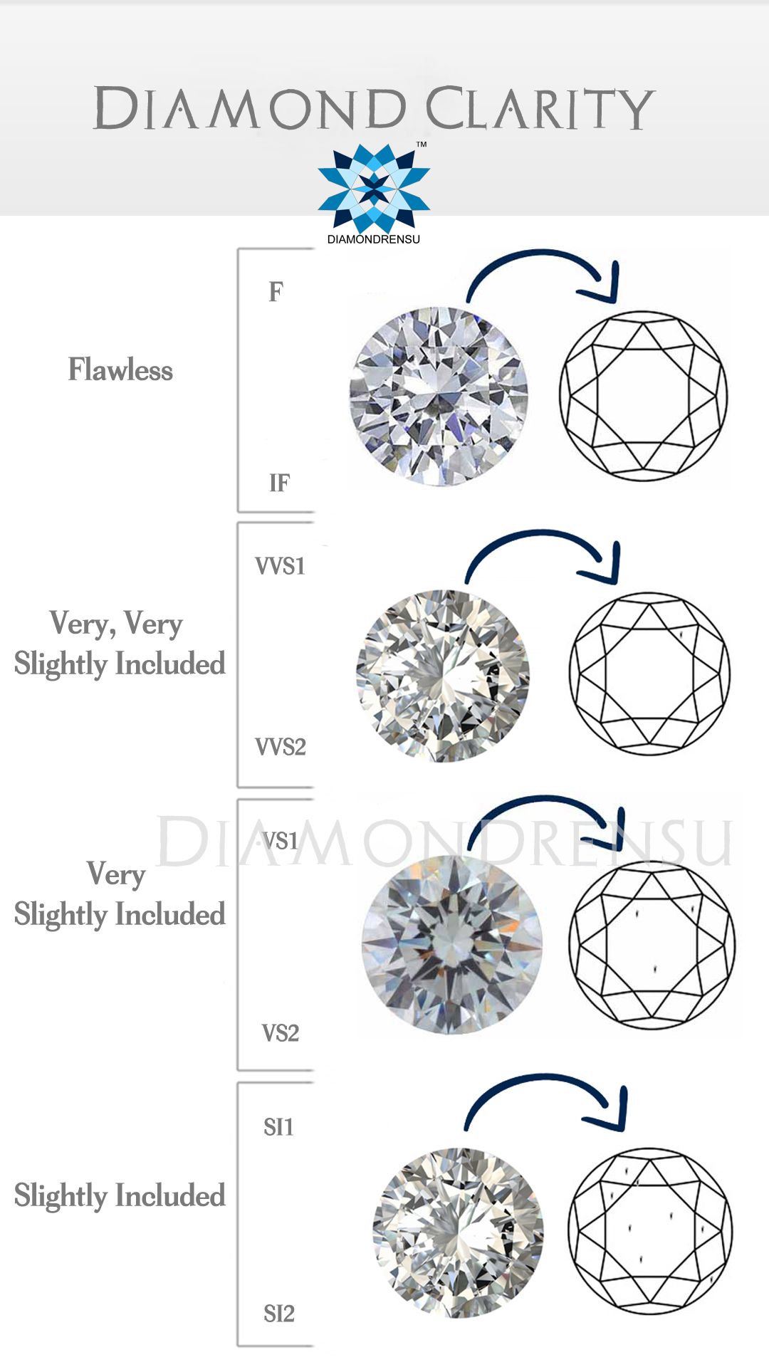 Diamond Clarity