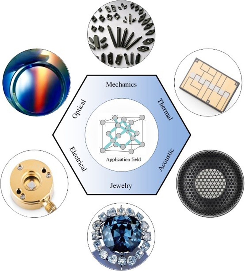 Diamond in Technology